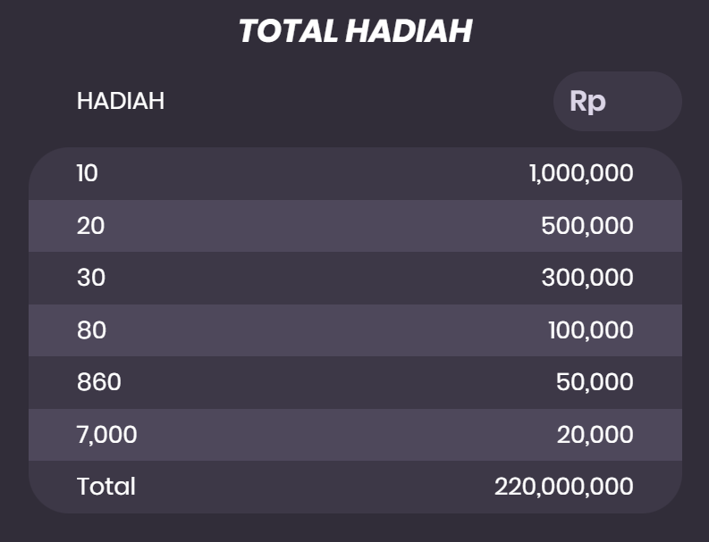 Tabel Hadiah Mahjong Wins Cash Drops 
